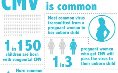 CMV and Embryo Adoption