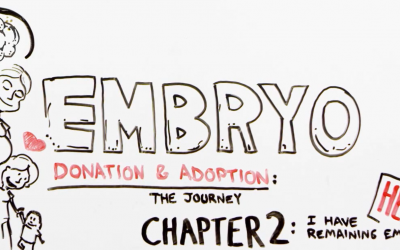 The Journey through Embryo Adoption & Donation: Chapter 2